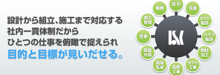 設計から組立、施工まで対応する 社内一貫体制だから ひとつの仕事を俯瞰で捉えられ 目的と目標が見いだせる。